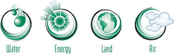 Four elements: Water, Energy, Land, Air